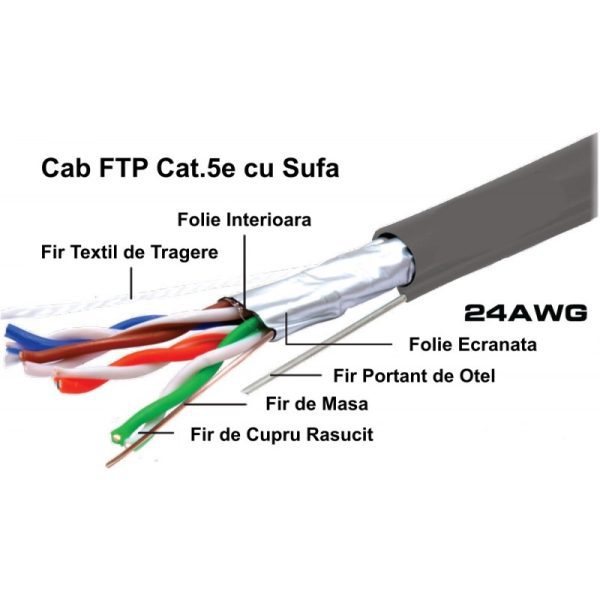 Cablu КПВЭ-ВП 4х2х0,51